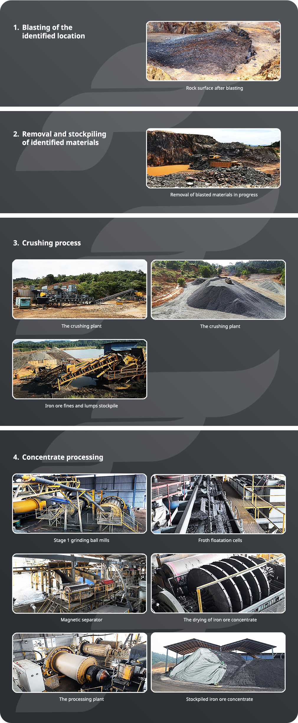 Iron Ore Concentrate Processing Workflow